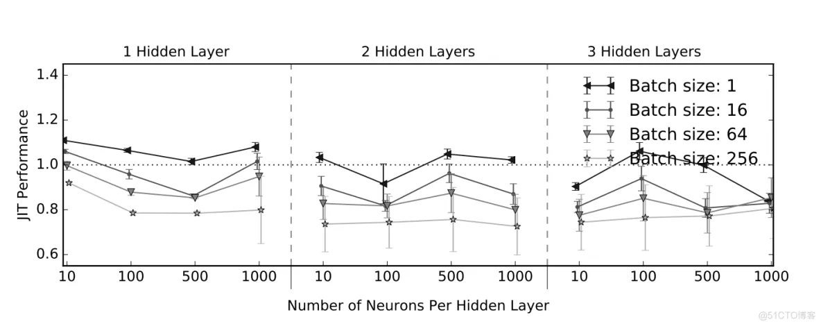 基于TensorFlow Serving的深度学习在线预估_TensorFlow Serving_06